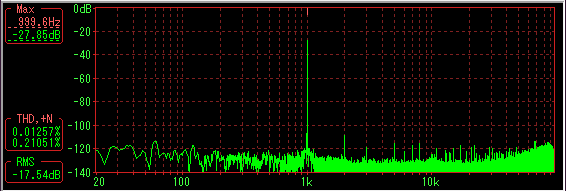 DAC デジタル(光)→アナログ(RCA) オーディオ変換 １ｋHz歪み率 測定結果 192kHz/24bits