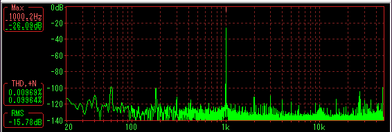 DAC デジタル(光)→アナログ(RCA) オーディオ変換 LUX-OT2 １ｋHz歪み率 測定結果 48kHz/16bits