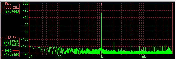 DAC デジタル(光)→アナログ(RCA) オーディオ変換 １ｋHz歪み率 測定結果 96kHz/24bits