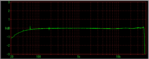 DAC デジタル(光)→アナログ(RCA) オーディオ変換 周波数特性96kHz/24bits